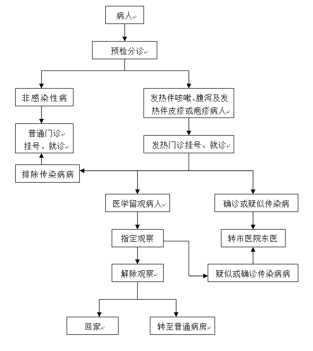 企業(yè)微信截圖_16650408615531.png