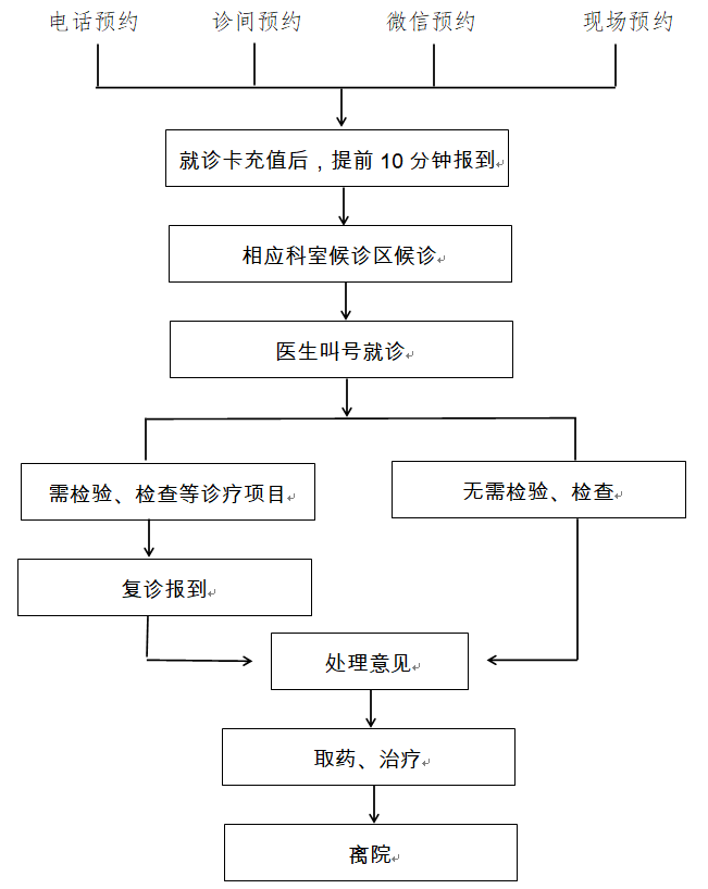 企業(yè)微信截圖_16650414806287.png