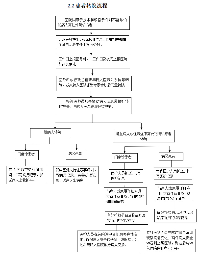 患者轉(zhuǎn)院流程.jpg