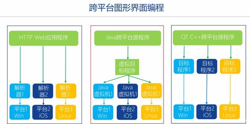 C++圖形用戶界面編程與Qt框架快速入門(mén)培訓(xùn) 預(yù)備知識(shí)與基礎(chǔ)電信業(yè)務(wù)概述